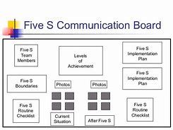 Image result for 5S Communication Board Examples