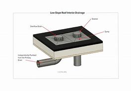 Image result for Roof Drainage Slope
