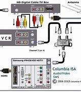 Image result for Sharp TV Model 804887386 Antenna Cable Input