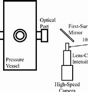 Image result for High Speed Camera