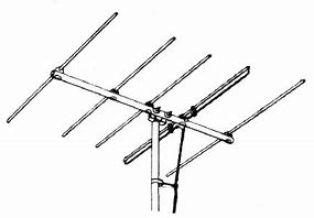 Image result for Different Antennas