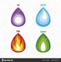 Image result for 8 Elements of Nature Symbols