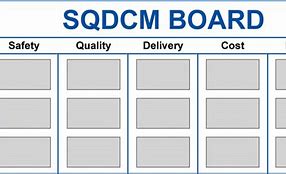 Image result for Gemba Board Layout
