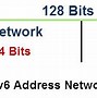 Image result for Sample IPv6 Address