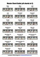 Image result for Warm Chords Piano Chart