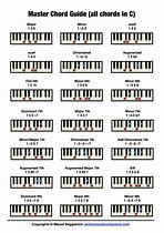 Image result for Piano Key Chart