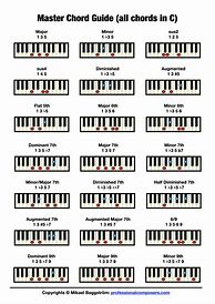 Image result for Music Chart Notes to Piano