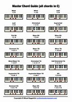 Image result for Major Chords On Piano