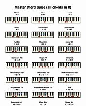 Image result for A Chord Piano