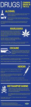 Image result for Facts About Drugs