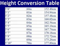 Image result for Feet to Cm Conversion Chart