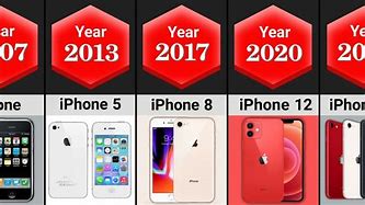 Image result for Ah iPhone 8