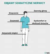 Image result for choroby_somatyczne