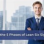 Image result for Six Sigma Steps Examples