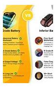 Image result for iPhone 6 Battery Lumubo