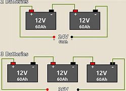 Image result for Car Batteries in Series