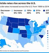 Image result for Suicide Rate Drops to 0 Meme