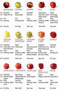 Image result for Tabel On the Apple