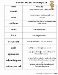 Image result for Difference Between Rocks and Minerals Worksheet
