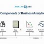Image result for Business Analysis Methodology