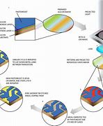 Image result for Semiconductor Process