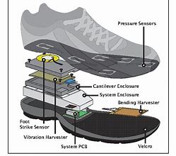 Image result for Piezoelectric Shoes