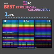 Image result for IPS Panel