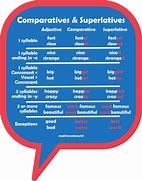 Image result for Comparative and Superlative Forms