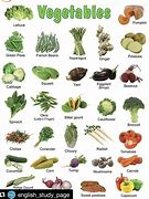 Image result for Identify Vegetables