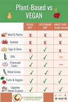 Image result for Vegan Food vs Regular Food