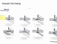 Image result for Ceiling Grid Type Chart