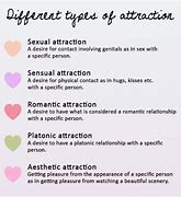 Image result for 5 Types of Attraction