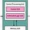 Image result for Difference Between Volatile and Non-Volatile Memory