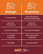 Image result for Examples of Biologic Drugs