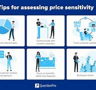 Image result for Home Price Sensitivity