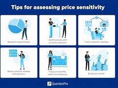 Image result for Price Sensitivity Is Not a Strategy