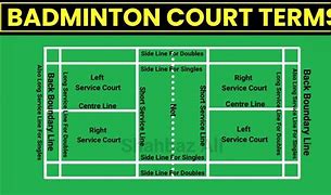 Image result for Badminton Terms and Definitions