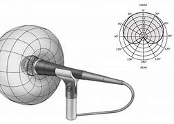 Image result for Cardioid Mic