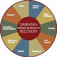 Image result for Mental Health Recovery Words