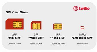 Image result for Sim Card Compatibility Chart