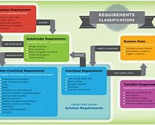 Image result for Corporation Classification