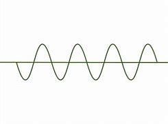 Image result for Analog Signal Wave