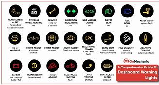 Image result for 2017 Toyota Camry Dashboard Symbols