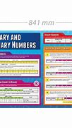 Image result for Binary Revision Poster