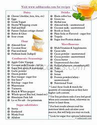 Image result for Vegetarian Keto Diet Food List