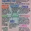 Image result for 5th Grade Grammar Anchor Charts