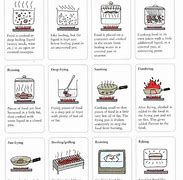 Image result for Kitchen Measuring Methods and Tools