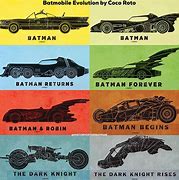 Image result for Batman Begins Cartoon