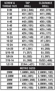 Image result for Screw Drill Size Chart