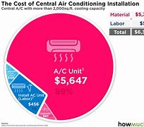 Image result for How Much Does New AC Unit Cost